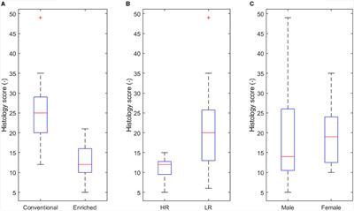 Corrigendum: Animal-based factors prior to infection predict histological disease outcome in porcine reproductive and respiratory syndrome virus- and Actinobacillus pleuropneumoniae-infected pigs